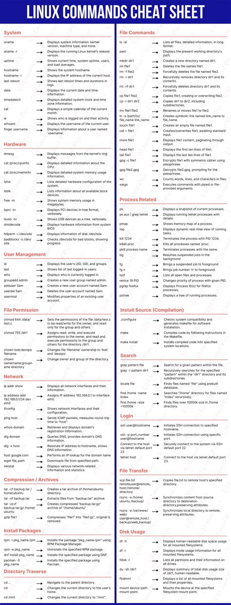 Linux command cheat sheet. Things To Know About Linux command cheat sheet. 